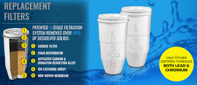 5 stages water filter by ZeroWater explained