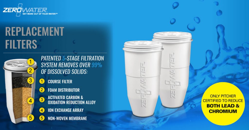 Replace your ZeroWater water filters