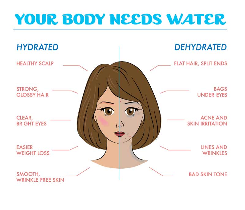 The benefits of staying hydrated - Your body needs water!