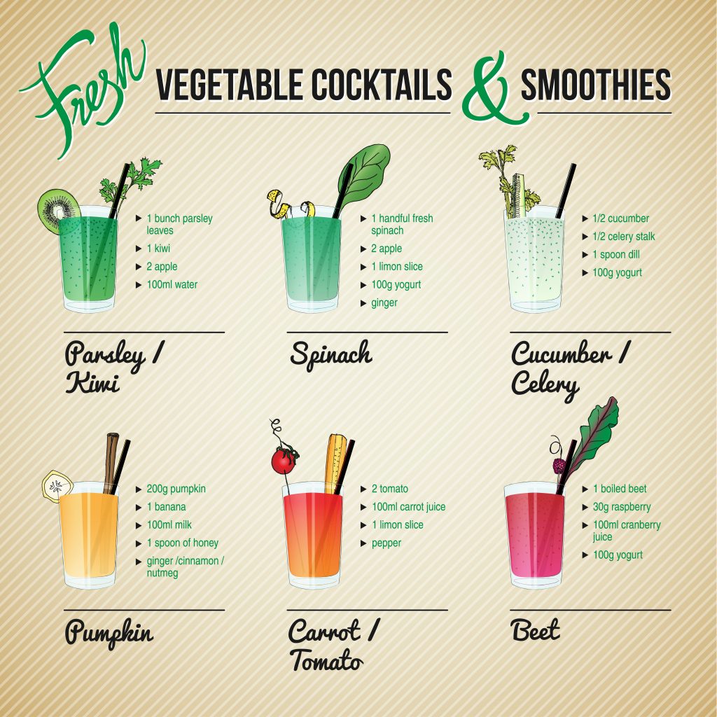 A Healthy Water based Smoothie Recipes - Vegetable Cocktail Smoothie Recipes