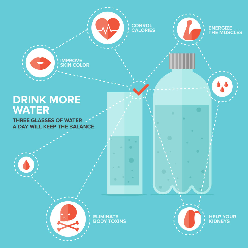 Infographic daily water intake and benefits