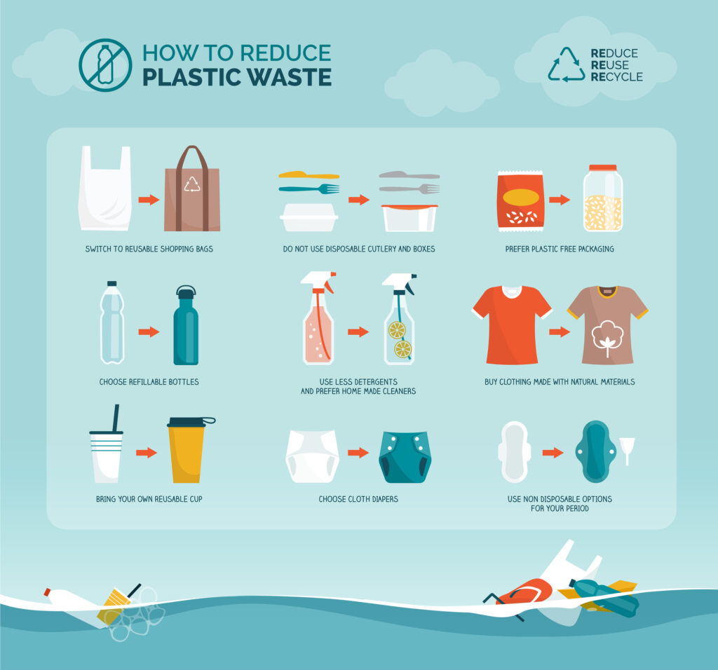 How to reduce plastic waste, reduce, reuse, recycle