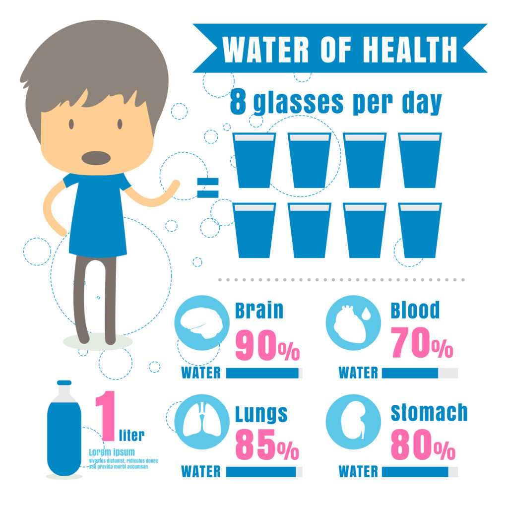 Water of Health - 8 glassses a day keeps you healthy