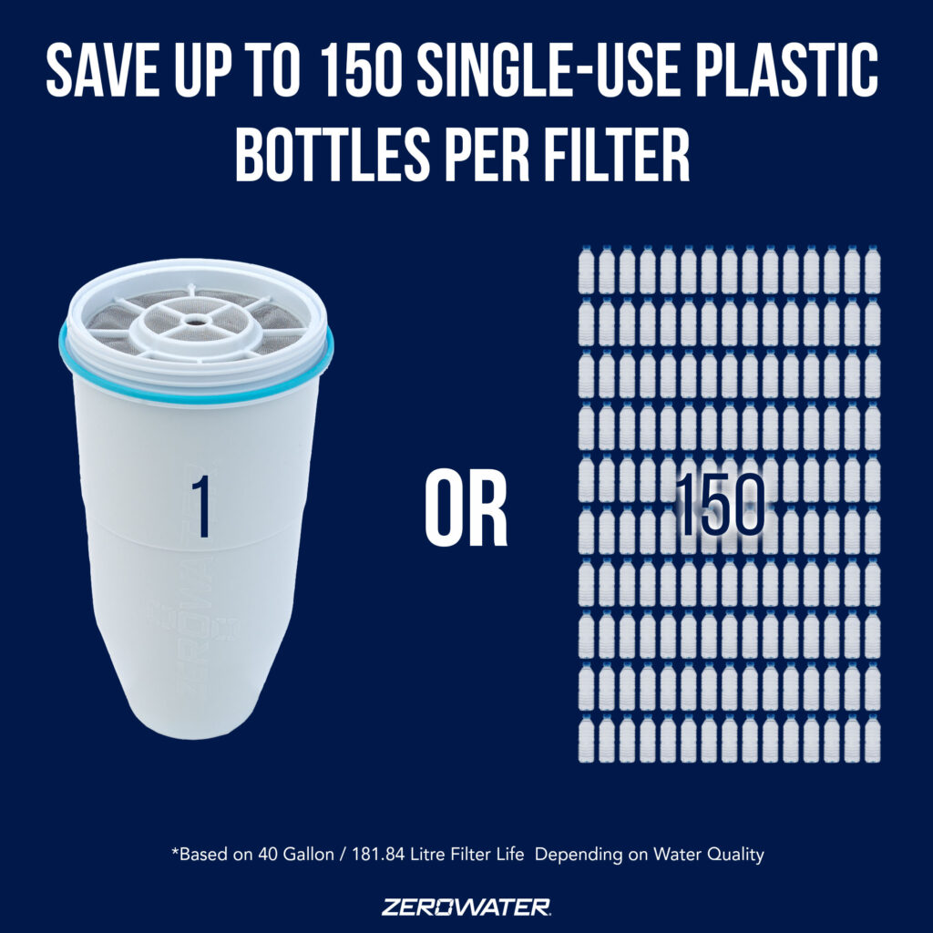 Save up to 150 single-use plastic bottles per filter