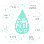 Think to Drink! ZeroWater’s 9 Top Tips for How to Drink More Water