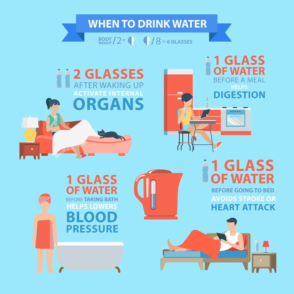 When to drink water infographic