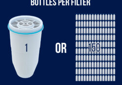 Water Filters: The Green Shift Towards Eco-Friendly Water Consumption